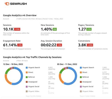 9 Marketing Report Templates And Examples For Seo Sem And More