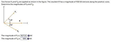 Solved Two Forces F1 And F2 Are Applied As Shown In The Figure The