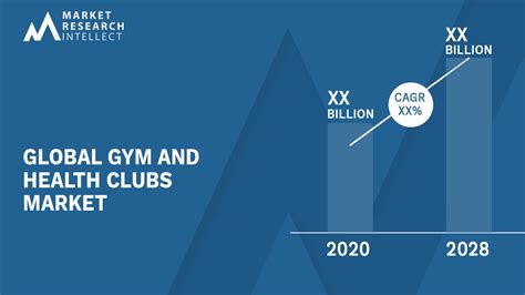 Gym And Health Clubs Market Size Share Outlook And Forecast