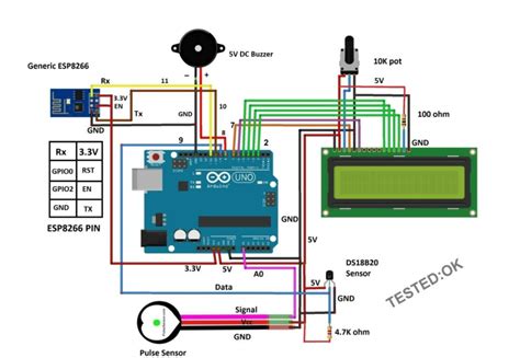 Github Piyushraj714 Iot Based Health Monitoring System Iot Based Patient Health Monitoring