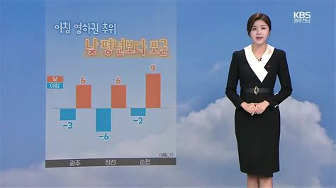 날씨 광주·전남 내일 아침 영하권 추위·낮 포근서해안 눈 네이버 Tv