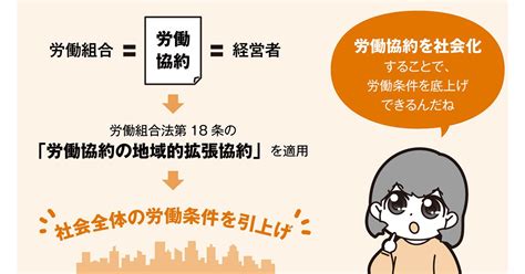 労働協約の力を生かす 地域的拡張適用の意義を知る 特集 情報労連リポート