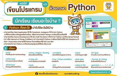 คอร์ส Python สอนเด็กเขียนโปรแกรม อายุ 6 ปี 17 ปี