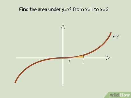 How To Find The Area Under A Curve Instructions Examples