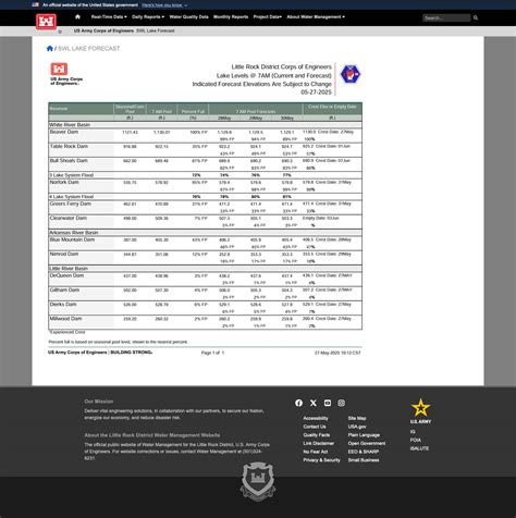 Little - Planning to hit the lake or check your dock? Our latest 3-day