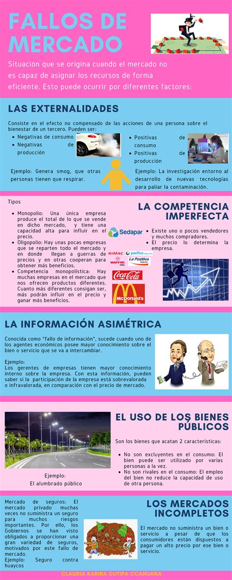 Infograf A Fallos De Mercado Conocida Como Fallo De Informaci N