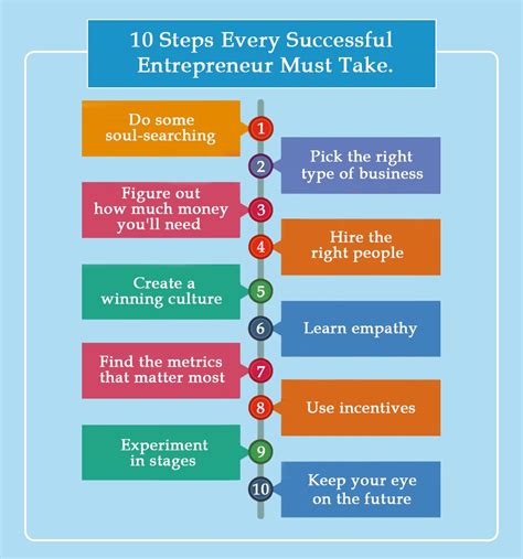 10 Steps Every Successful Entrepreneur Must Take