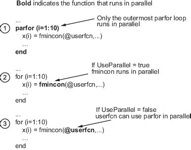 What Is Parallel Computing In Optimization Toolbox