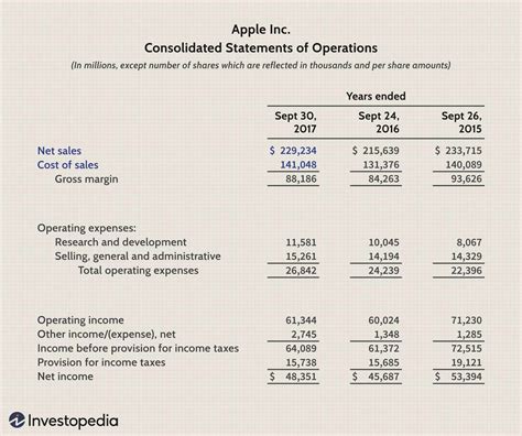 Total Profit Formula