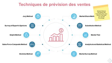 20 meilleurs modèles de prévision des ventes pour diversifier le pool d