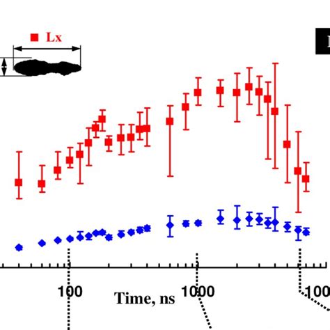 Sequence Of Typical Time Evolution Of Laser Induced Plasma With Download Scientific Diagram