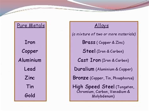 Metals and their uses Pure Metals Alloys a