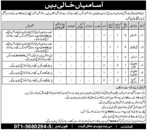 Combined Military Hospital CMH Pano Aqil Jobs 2022 Latest