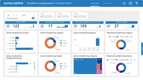 Implement Servicenow Power Bi Dashboard Templates To Explore Your