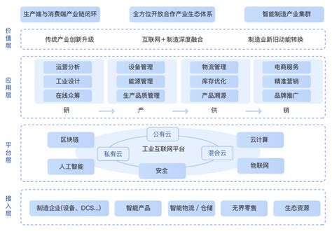 云计算走向工业互联网“深水区” Ofweek云计算网