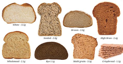 Whole Wheat Bread Calories Per Slice