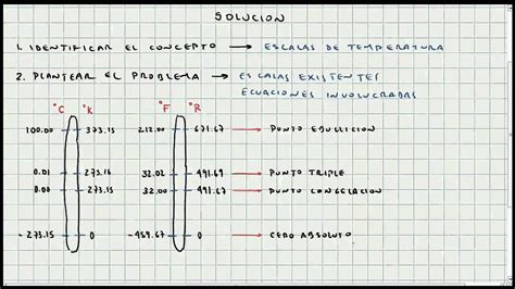 Suponga Que Usted Decide Definir Su Propia Escala De Temperatura