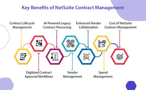 Netsuite Contract Management A Must Have Erp Module For Businesses Vnmt