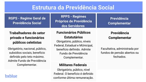 O Que é Previdência Social E Como Funciona