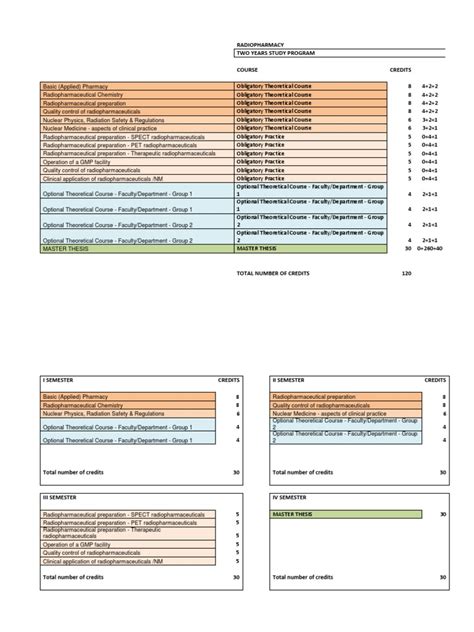 Radiopharmacy | PDF | Life Sciences | Medical Treatments 