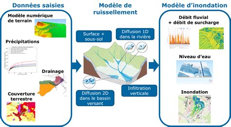 Comment EcoAct Accompagne Les Organisations Face Au Risque D Inondation