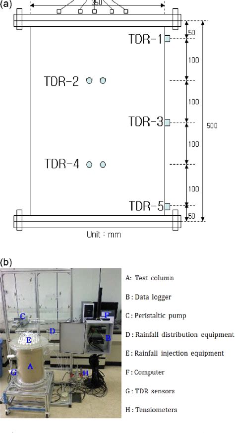 Figure From A Method For Predicting The Factor Of Safety Of An