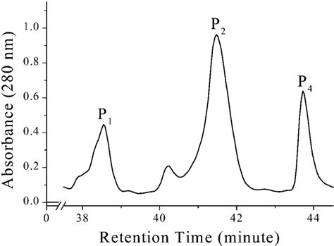 C 18 Reverse Phase Hplc Purification Of The 18 Mer The Peptide Peak Download Scientific