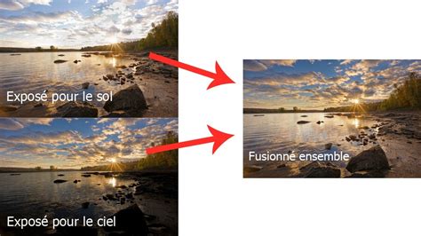 Comment Fusionner Deux Images Dans Photoshop Tutoriel