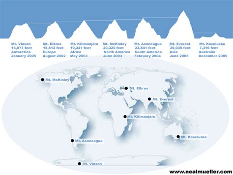 7 summits – Neal Mueller