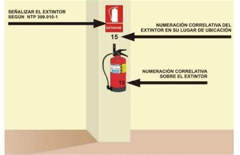 D Nde Debes Colocar Los Extintores En Tu Empresa