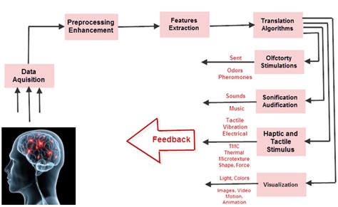 Emerging Technology Screenless Display Anf Their Types