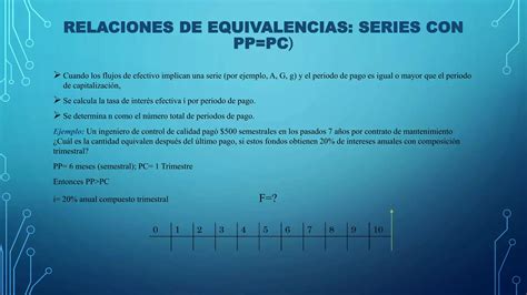 Tasa De Interés Efectiva Y Nominal Ppt