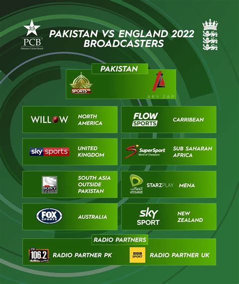 These Tv Channels And Apps Will Broadcast Pakistan Vs England T I Series