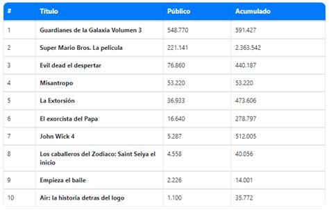 damián szifron fan account on Twitter 53 220 entradas en la primera