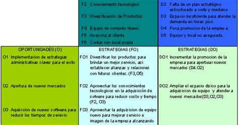 PlaNeaciOn EStRaTegiCa MATRIZ FODA 44064 Hot Sex Picture