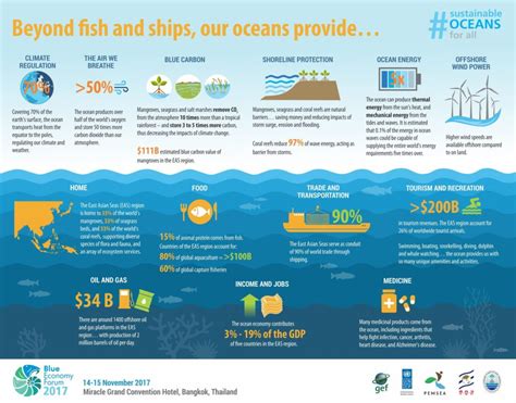 We Need To Deep Clean The Oceans Heres How To Pay For It Slsv A Global Media And Csr