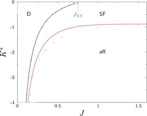 Phase Diagram For Negative K Obtained From Monte Carlo Simulations