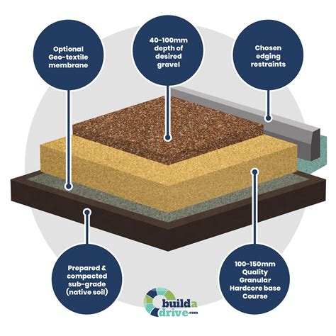 how to make a gravel driveway