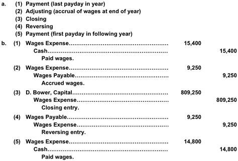 What Is Wages Payable In Accounting