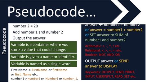 Flowcharts And Pseudocode Gcse In Computer Science Aqa