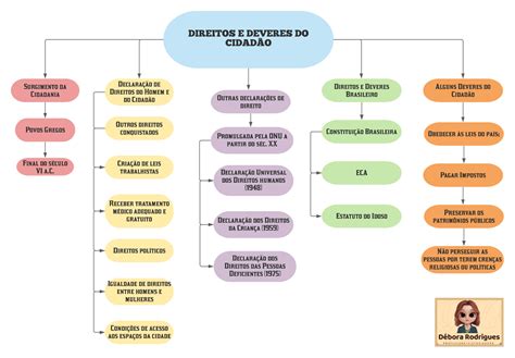 Diferença Entre Direitos E Deveres BRUNIV