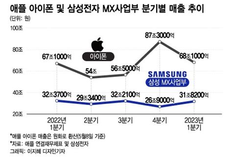 디시이슈