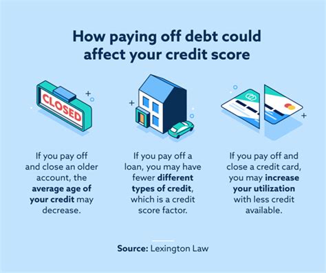 Why Did My Credit Score Drop After Paying Off Debt Lexington Law