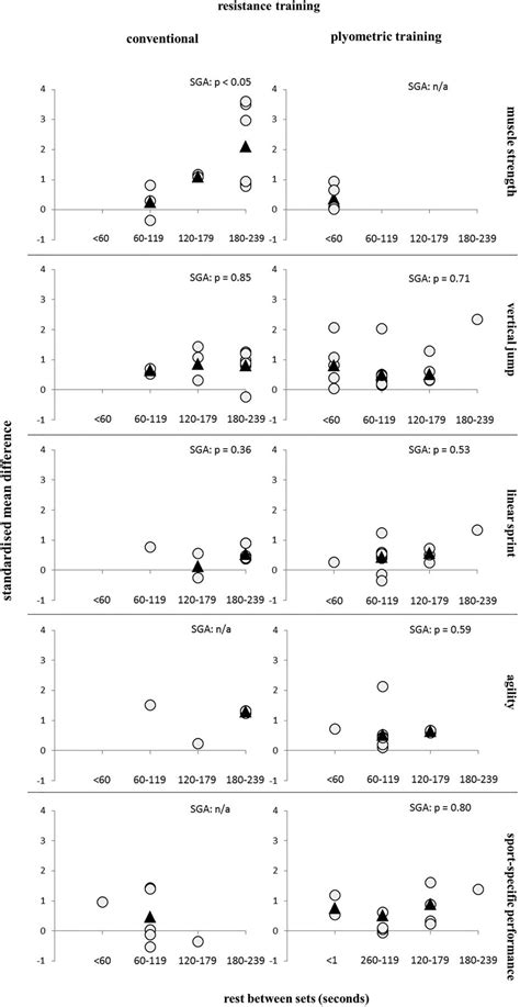 Effects And Dose Response Relationships Of Resistance Training On