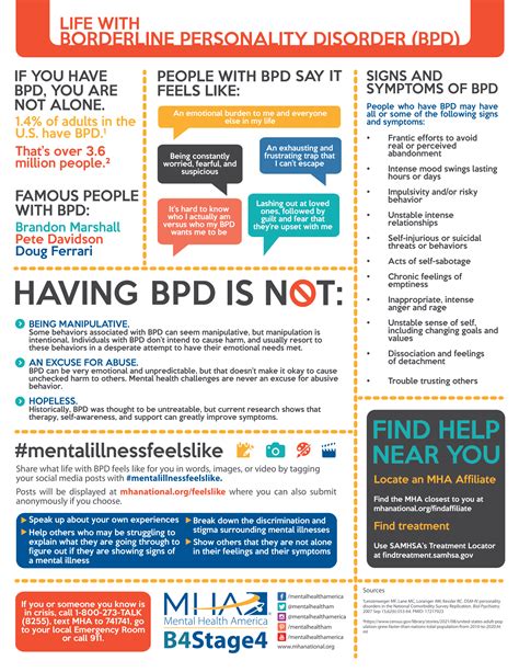 Borderline Personality Disorder Handouts