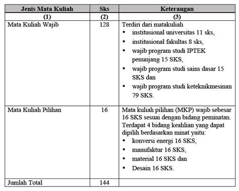 Kurikulum Program Studi S 1 Teknik Mesin Universitas Jember