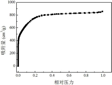 一种用于超级电容器的蒜皮基活性炭电极材料及制备方法与流程