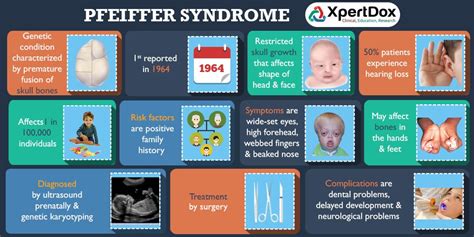 Pfeiffer Syndrome Hands And Feet