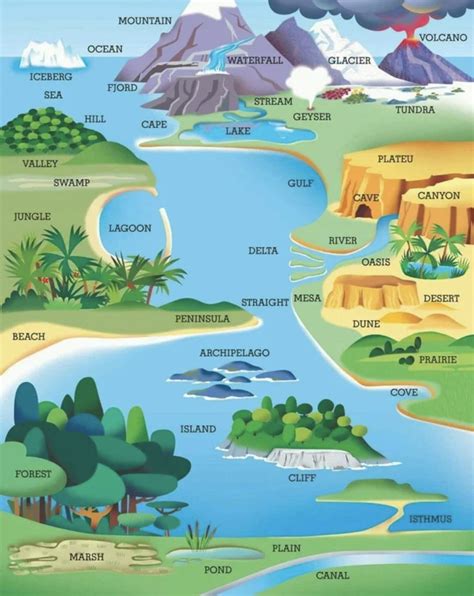 geology-diagram - Swipe File