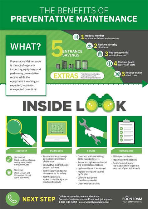 Preventative Maintenance Infographic